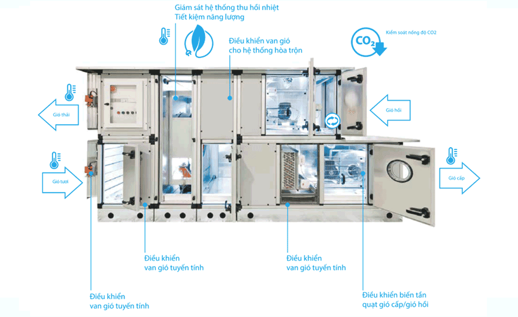 AHU System (Air Handling Unit System)